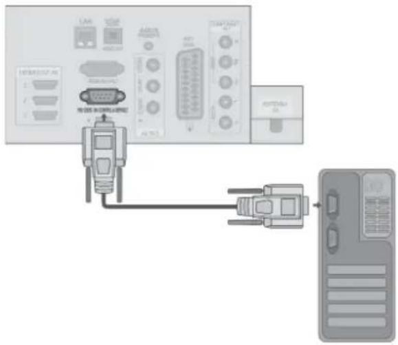 LG 47LX950N - Opsætning af RS-232C - 1