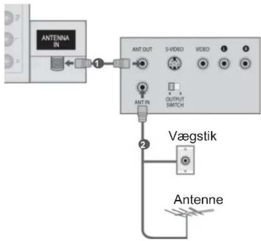 ANTENNA IN 1 ANT OUT S-VIDEO VIDEO 1 ANT IN OUTPUT SWITCH 2 Vægstik Antenne