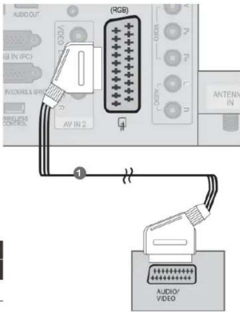 AUDIO OUT V --------- 1 AV IN 2 (RGB) V --------- 1 V --------- 2 V --------- 3 V --------- 4 V --------- 5 V --------- 6 V --------- 7 V --------- 8 V --------- 9 V --------- 10 V --------- 11 V --------- 12 V --------- 13 V --------- 14 V --------- 15 V --------- 16 V --------- 17 V --------- 18 V --------- 19 V --------- 20 V --------- 21 V --------- 22 V --------- 23 V --------- 24 V --------- 25 V --------- 26 V --------- 27 V --------- 28 V --------- 29 V --------- 30 V --------- 31 V --------- 32 V --------- 33 V --------- 34 V --------- 35 V --------- 36 V --------- 37 V --------- 38 V --------- 39 V --------- 40 V --------- 41 V --------- 42 V --------- 43 V --------- 44 V --------- 45 V --------- 46 V --------- 47 V --------- 48 V --------- 49 V --------- 50 V --------- 51 V --------- 52 V --------- 53 V --------- 54 V --------- 55 V --------- 56 V --------- 57 V --------- 58 V --------- 59 V --------- 60 V --------- 61 V --------- 62 V --------- 63 V --------- 64 V --------- 65 V --------- 66 V --------- 67 V --------- 68 V --------- 69 V --------- 70 V --------- 71 V --------- 72 V --------- 73 V --------- 74 V --------- 75 V --------- 76 V --------- 77 V --------- 78 V --------- 79 V --------- 80 V --------- 81 V --------- 82 V --------- 83 V --------- 84 V --------- 85 V --------- 86 V --------- 87 V --------- 88 V --------- 89 V --------- 90 V --------- 91 V --------- 92 V --------- 93 V --------- 94 V --------- 95 V --------- 96 V --------- 97 V --------- 98 V --------- 99 A V IN.2