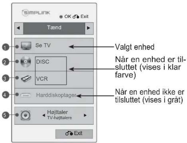 Simplink OK Exit Tænd Valgt enhed Se TV Når en enhed er til- sluttet (vises i klar farve) DISC VCR Harddiskoptager Når en enhed ikke er tilsluttet (vises i gråt) Højttaler TV-højttalere Exit