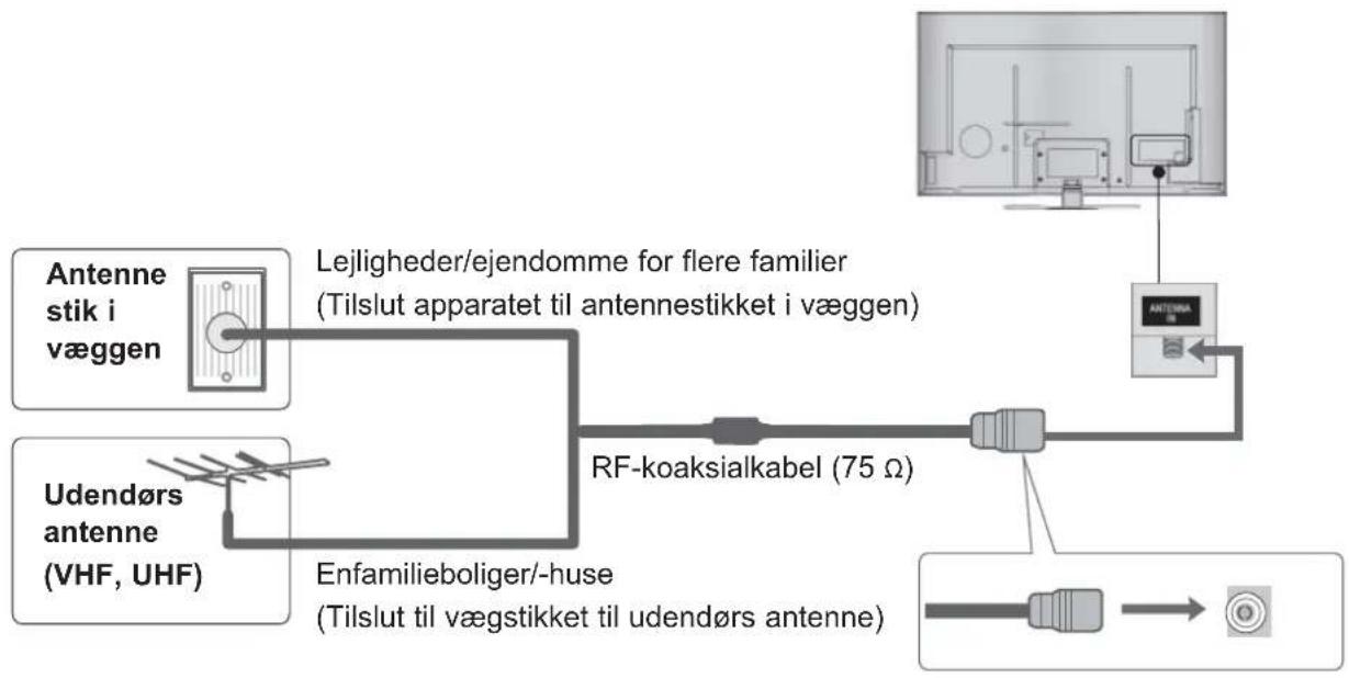 LG 47LX950N - ANTENNETILSLUTNING - 1
