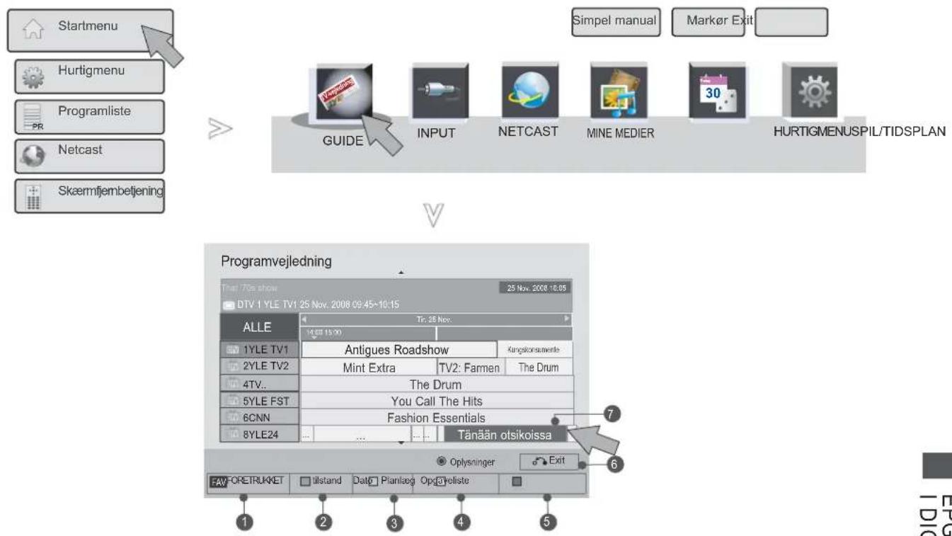 Startmenu Hurtigmenu Programliste Netcast Skærmfjembetjening Simpel manual Markør Exit GUIDE INPUT NETCAST MINE MEDIER 30 HURTIGMENUSPIL/TIDSPLAN Programvejledning Trat 715 show 25 Nov. 2008 16:05 DTV 1 YLE TV1 25 Nov. 2008 09:45~10:15 ALLE Tr: 25 Nex: 14:00 13:00 1YLE TV1 Antigues Roadshow Kingskonsumente 2YLE TV2 Mint Extra TV2: Farmen The Drum 4TV... The Drum 5YLE FST You Call The Hits 6CNN Fashion Essentials 8YLE24 ... Tänään otsikoissa 7 7 6 FAW FORETRUKNET tilstand Datø Planlaog Opgavoliste Exit