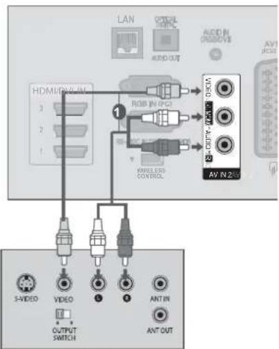 LAN OPTICAL HDMI AUDIO OUT AUDIO IN PRODUCE AV1 IP30 HDMI/USB/IN RGB IN (PCI) AV1 IN 2.5V AV1 IN 2.5V 1 VIRLELESS CONTROL S-VIDEO VIDEO OUTPUT SWITCH ANT IN ANT OUT