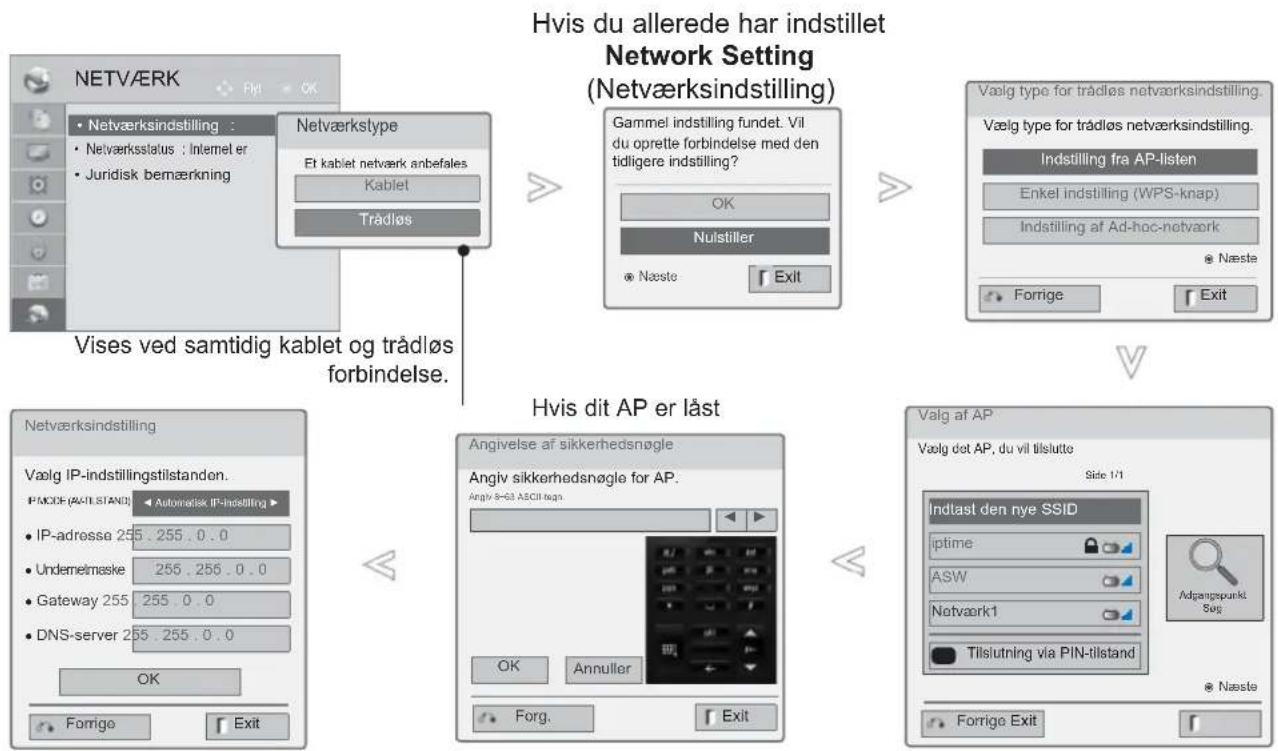 LG 47LX950N - Opsætning af trådløst netværk - 1