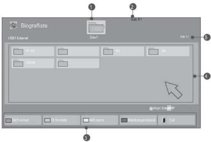 Biografliste USB1 External Drev1 Sds 1/1 5 4 © Alsp1 Sds@HIF Skift-enhed Till fotoliste Skift namre Maerkningstilstand Exit 3