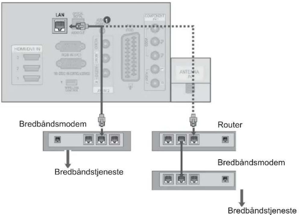 LG 47LX950N - Kablet netværksforbindelse - 1