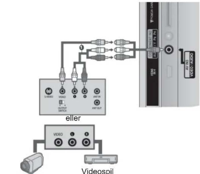 eller S-VIDEO VIDEO OUTPUT SWITCH ANT-IN ANT-OUT VIDEO 1 1 1 1 1 AV IN3 VIDEO AUDIO Videospil