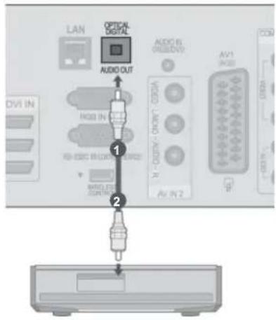 LAN OPTICAL DIGITAL AUDIO OUT AUDIO IS CURRENT AV1 (ADD) DVD IN HDD IN R-ESC R-ESC R-ESC AV1 IN 2 AV1 IN 2 1 2