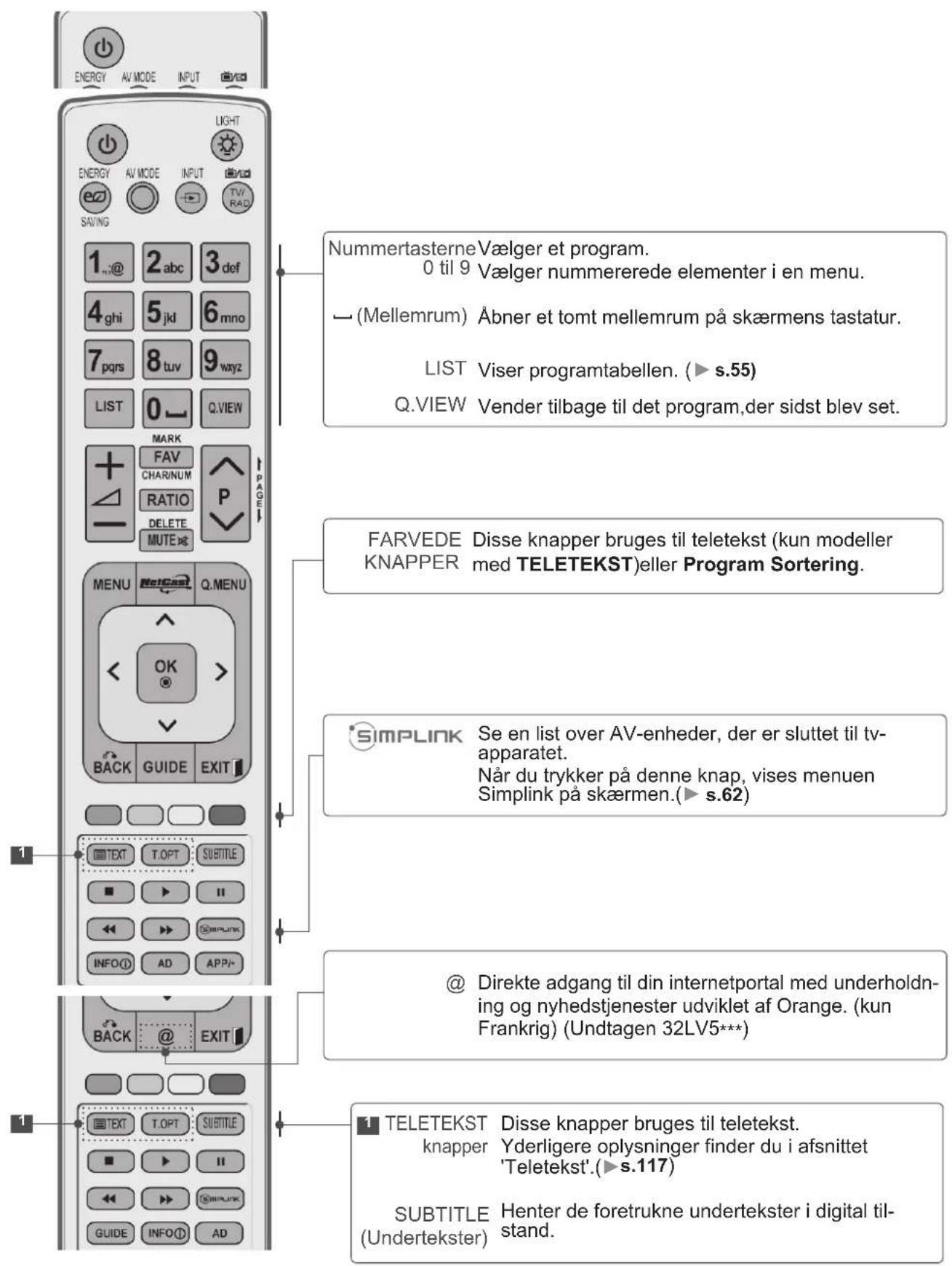 ENERGY AV MODE INPUT LIGHT ENERGY AV MODE INPUT TV/RAD SAVING 1. @ 2 abc 3 def 4 ghi 5 jkl 6 mno 7 pqrs 8 tuv 9 wxyz LIST 0 Q VIEW MARK FAV CHAR/NUM RATIO P DELETE MUTE FARVEDE Disse knapper bruges til teletekst (kun modeller KNAPPER med TELETEKST) eller Program Sortering. MENU Q MENU < OK > BACK GUIDE EXIT 1 TEXT T.OPT SUBTITLE ■ ▶ II ◀ ▶ G###RINK INFO(D) AD APP/- 1 @ Direkte adgang til din internetportal med underholdning og nyhedstjenester udviklet af Orange. (kun Frankrig) (Undtagen 32LV5*** 1 TELETEKST Disse knapper bruges til teletekst. knapper Yderligere oplysninger finder du i afsnittet 'Teletekst'.(►s.117) SUBTITLE Henter de foretrukne undertekster i digital tilstand. SUBTITLE (Undertekster) GUIDE INFO① AD
