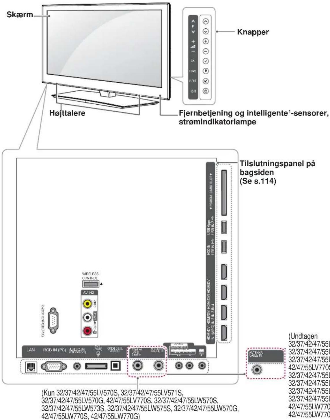 Skærm Knapper Højttalere Fjernbetjening og intelligente¹-sensorer, strømindikatorlampe Tilslutningspanel på bagsiden (Se s.114) WIRELESS CONTROL AV IN2 USB AppE USB IN 2 HDD IN USB IN 4 HOMI/OVI HOMI/OVI HOMI/OVI HOMI/OVI IN 1/ARO IN 2 IN 3 IN 4 LAN RGB IN (PC) AUDIO IN (RGB/DVI) AV IN2 OFF-ALBOLAR INNOOR LED NE JEN SASILE CABLE IN AV I/O PICKLA CAND SLOT (Undtagen 32/37/42/47/55L 32/37/42/47/55L 32/37/42/47/55L 42/47/55LV770S 32/37/42/47/55L 32/37/42/47/55LW770S, 42/47/55LW770G) 42/47/55LW770S, 42/47/55LW770G) (Kun 32/37/42/47/55LV570S, 32/37/42/47/55LV571S, 32/37/42/47/55LV570G, 42/47/55LV770S, 32/37/42/47/55LW570S, 32/37/42/47/55LW573S, 32/37/42/47/55LW575S, 32/37/42/47/55LW570G, 42/47/55LW770S, 42/47/55LW770G)