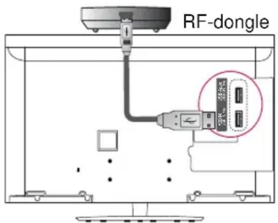 RF-dongle