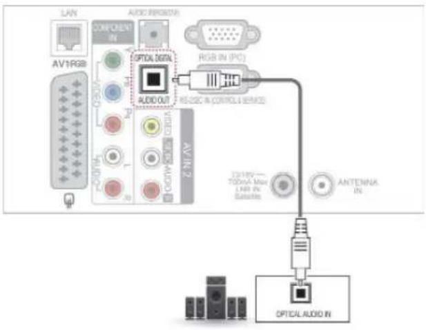 LAN AV1RGB COMPONENT IN OPTOL DIGITAL AUDIO OUT RGB IN (PC) RS-ESC A CONTROLL SERIES AV IN 2 OFF-IN TODnA Max LND IN Satellite ANTENNA IN OPTOL AUDIO IN