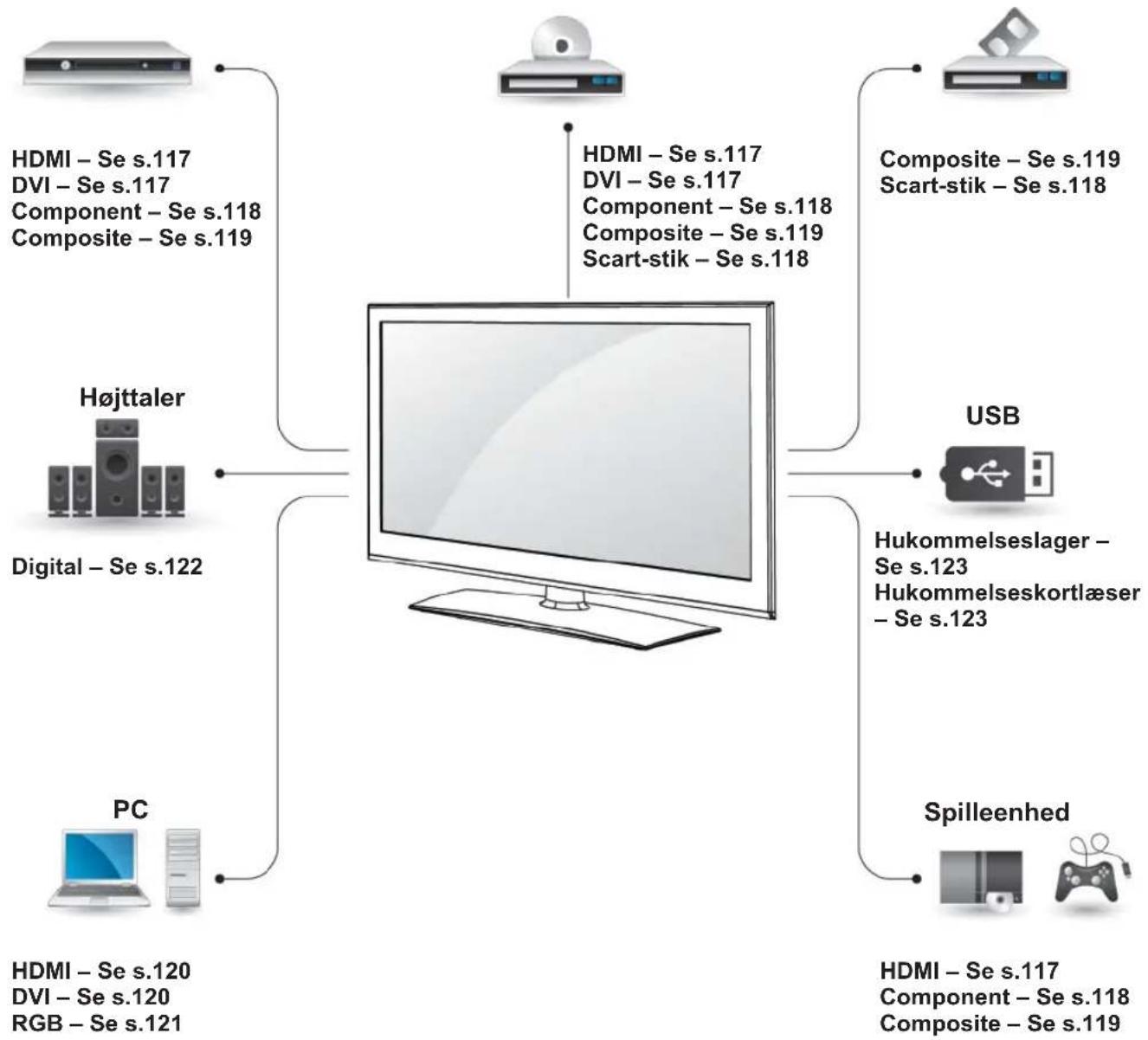 LG 47LV375W - Tilslutningsoversigt - 1