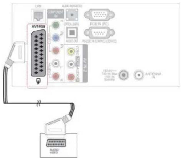 LAN COMPANY IN OPTA DATA AUDIO IN [PC] AV19GB AV1 IN 2 VIDEO AUDIO AUTOV/- TOD/A Max L/SN IN Senship ANTENNA IN AUDIO VIDEO