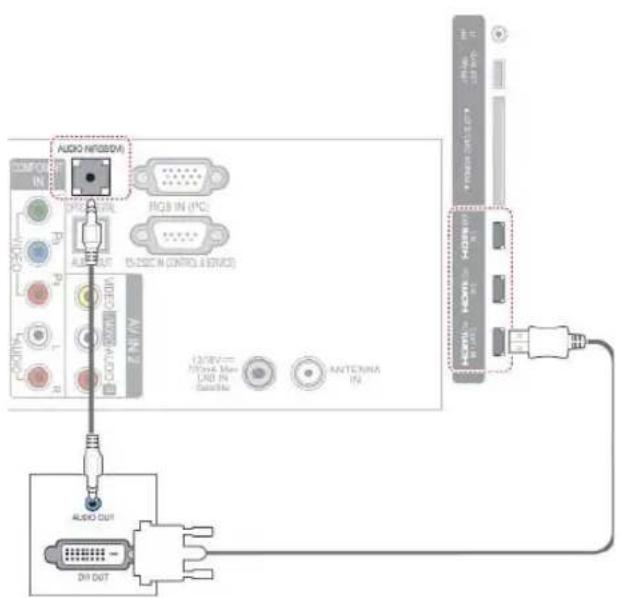 AUDIO INFSSOM RGB IN (PC) IS-22C IN (CONTROL & SERVICE) (3/8V)- 70MHz Max LAD IN Switch ANTENNA IN AUDIO OUT DH OUT