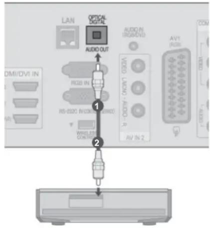 LG 47LE730N - ▲ FORSIGTIG - 1