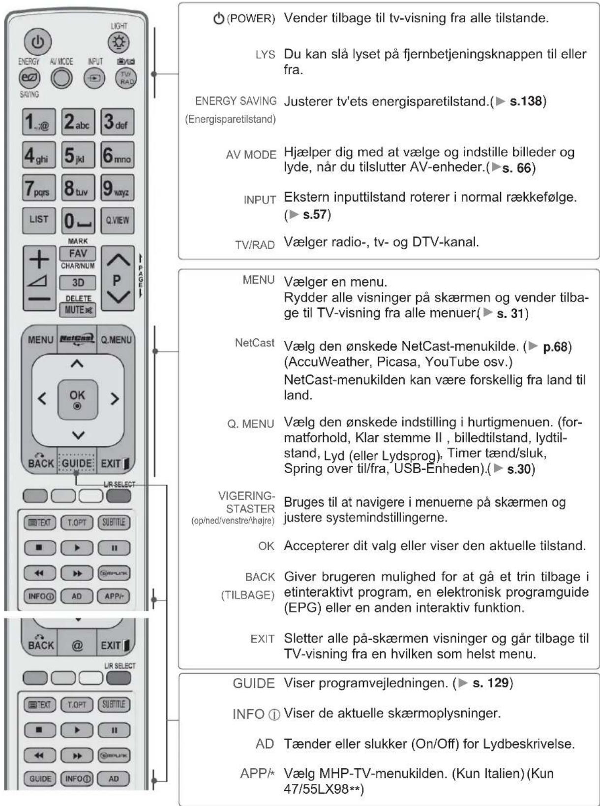 LG 47LE730N - TASTEFUNKTIONER PÅ FJERNBETJENINGEN - 1