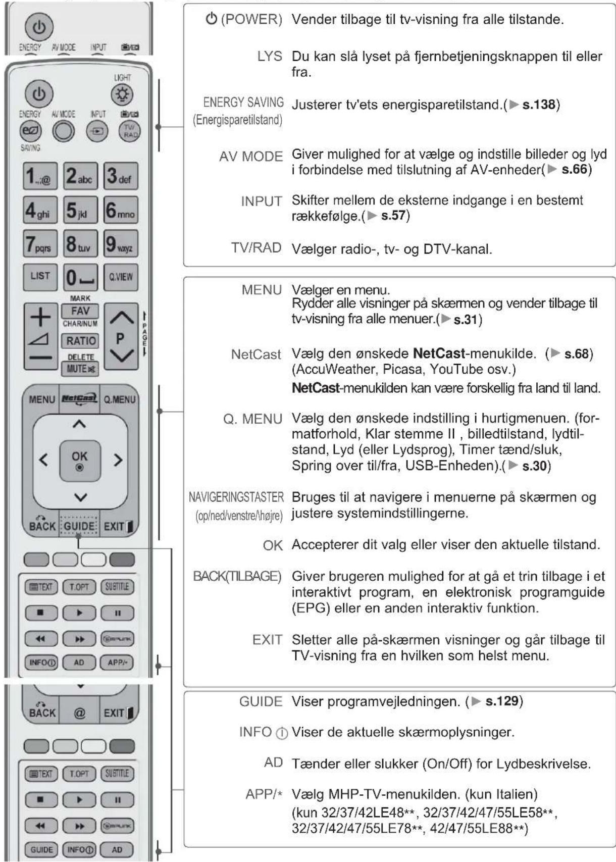 LG 47LE730N - FJERNBETJENINGSKNAPPERNES FUNKTION - 1