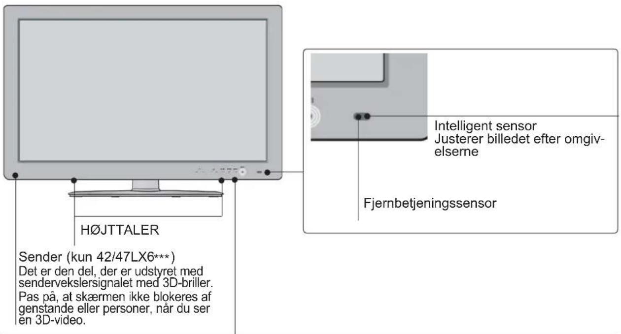 H∅JTTALER Sender (kun 42/47LX6***) Det er den del, der er udstyret med sendervekslersignalet med 3D-briller. Pas på, at skærmen ikke blokeres af genstande eller personer, når du ser en 3D-video. Intelligent sensor Justerer billedet efter omgiv- elserne Fjernbetjeningssensor
