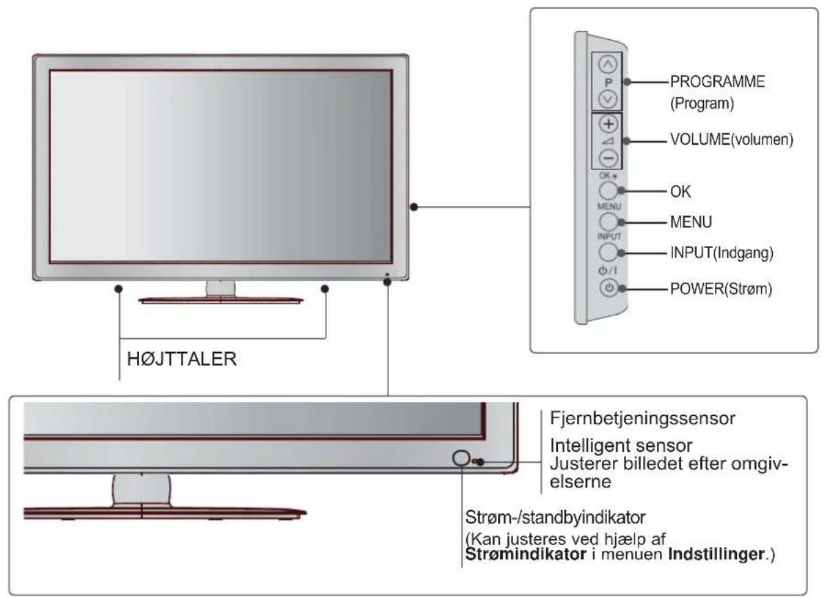 PROGRAMME (Program) VOLUME(volumen) OK * OK MENU MENU INPUT(Indgang) ∅/I POWER(Strøm) H∅JTTALER Fjernbetjeningssensor Intelligent sensor Justerer billedet efter omgiv- elserne Strøm-/standbyindikator (Kan justeres ved hjælp af Strømindikator i menu Indstillinger.)