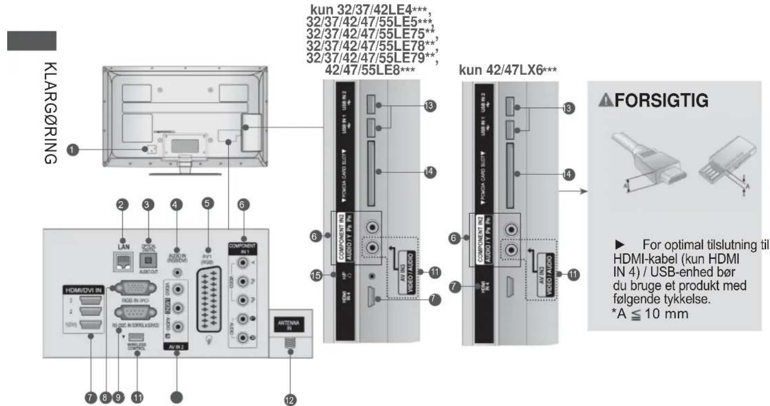 KLARG∅RING 1 2 3 4 5 6 7 8 9 10 HDMI/OVI IN LAN AUDIO AUDIO (AUDIO) AVI (RGB) COMPONENT IN1 AUDIO AVI IN2 ANTENNA IN AUDI OUT RIOB IN IPC RS-DCS IN DISTRAL/HDMI WORLDOS CONTROL kun 32/37/42LE4***, 32/37/42/47/55LE5***, 32/37/42/47/55LE75**, 32/37/42/47/55LE78**, 32/37/42/47/55LE79**, 42/47/55LE8*** kun 42/47LX6*** 13 14 15 11 13 14 6 COMPONENT IN2 AUDIO Y Pn. Pn. AVI IN2 VIDEO/AUDIO 7 COMPONENT IN3 AUDIO Y Pn. Pn. AVI IN3 VIDEO/AUDIO 11 13 14 6 HDMI R2 HDMI R2 HDMI R2 HDMI R2 HDMI R2 HDMI R2 HDMI R2 HDMI R2 HDMI R2 HDMI R2 HDMI R2 HDMI R2 HDMI R2 HDMI R2 HDMI R2 HDMI R2 HDMI R2 HDMI R2 HDMI R2 HDMI R2 HDMI R1 HDMI R1 HDMI R1 HDMI R1 HDMI R1 HDMI R1 HDMI R1 HDMI R1 HDMI R1 HDMI R1 HDMI R1 HDMI R1 HDMI R1 HDMI R1 HDMI R1 HDMI R1 HDMI R1 HDMI R1 HDMI R1 HDMI R1 HDMI R0 HDMI R0 HDMI R0 HDMI R0 HDMI R0 HDMI R0 HDMI R0 HDMI R0 HDMI R0 HDMI R0 HDMI R0 HDMI R0 HDMI R0 HDMI R0 HDMI R0 HDMI R0 HDMI R0 HDMI R0 HDMI R0 HDMI R0 HDMI R1 HDMI R1 HDMI R1 HDMI R1 HDMI R1 HDMI R1 HDMI R1 HDMI R1 HDMI R1 HDMI R1 HDMI R1 HDMI R1 HDMI R1