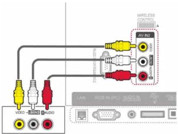 VIDEO - VIDEO AUDIO WIRELESS CONTROL AV IN2 M80 AUDIO LAN RGB IN (PCI) AUDIO (VDD) 2500 2500