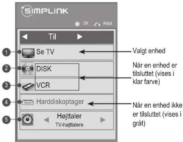 SIMPLINK OK Atslut Til Valgt enhed Se TV Når en enhed er tilsluttet (vises i klar farve) DISK VCR Harddiskoptager Højttaler TV-højttalere Når en enhed ikke er tilsluttet (vises i gråt)