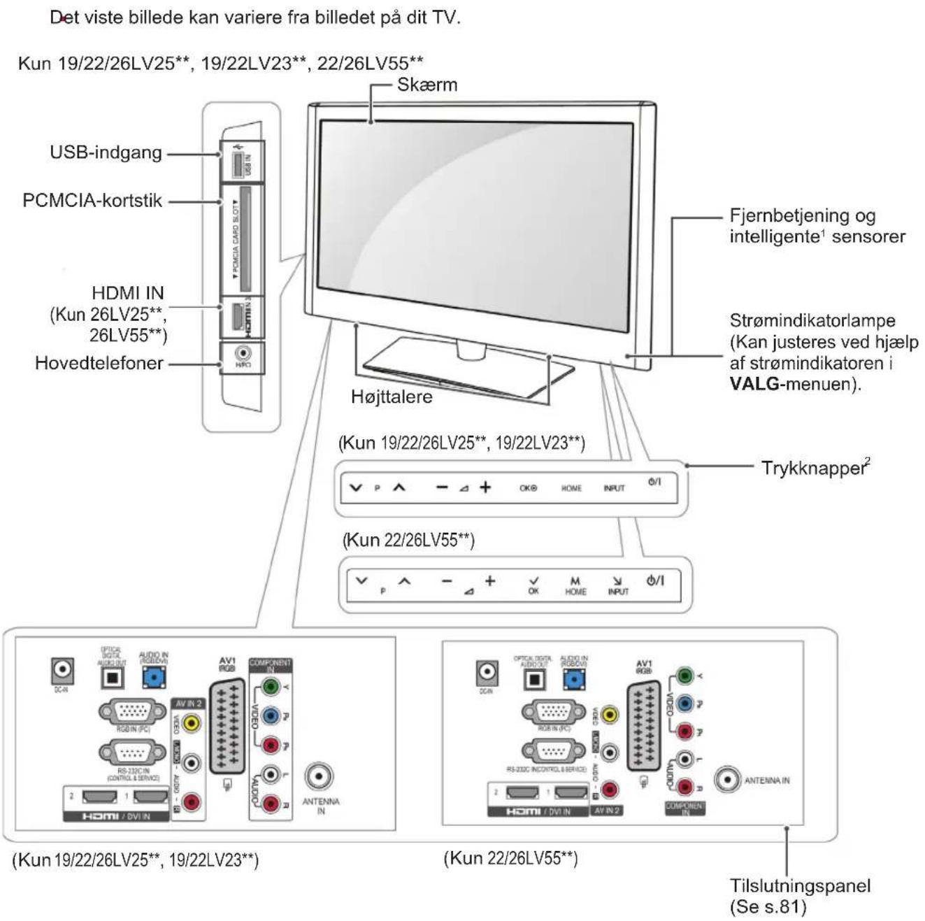 Det viste billede kan variere fra billedet på dit TV. Kun 19/22/26LV25**, 19/22LV23**, 22/26LV55** Skærm USB-indgang PCMCIA-kortstik HDMI IN (Kun 26LV25**, 26LV55*) Hovedtelefoner Fjernbetjening og intelligente¹ sensorer Strømindikatorlampe (Kan justeres ved hjælp af strømindikatoren i VALG-menuen). Højttalere (Kun 19/22/26LV25**, 19/22LV23**) Trykknapper² (Kun 22/26LV55**) ( Kun 19/22/26LV25**, 19/22LV23**) ( Kun 22/26LV55**) ( Kun 19/22/26LV25**, 19/22LV23**) ( Kun 22/26LV55**) ( Kun 19/22/26LV25**, 19/22LV23**) ( Kun 22/26LV55**) ( Kun 19/22/27LV25**, 19/22LV23**) ( Kun 22/26LV55**) ( Kun 19/22/27LV25**, 19/22LV23**) ( Kun 22/26LV55**) ( Kun 19/22/27LV25**, 19/22LV23**) ( Kun 22/30V40V40V40V40V40V40V40V40V40V40V40V40V40V40V40V40V40V40V40V40V40V40V40V40V40V40V40V40V40V40V40V40V40V4