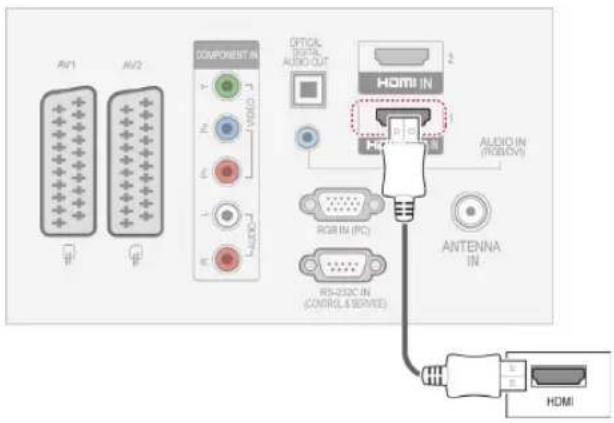 AV1 AV2 COMPONENT IN OPTICAL AUDIO OUT HDMI IN RGB IN (PC) RS-232C IN (CONTROLS SERVICE) ANTENNA IN AUDIO IN (ROBOSV) HDMI