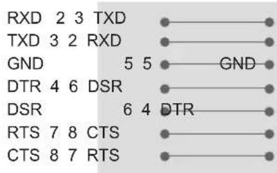 RXD 2 3 TXD TXD 3 2 RXD GND 5 5 GND DTR 4 6 DSR DSR 6 4 DTR RTS 7 8 CTS CTS 8 7 RTS
