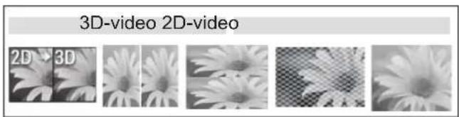 3D-video 2D-video 2D 3D