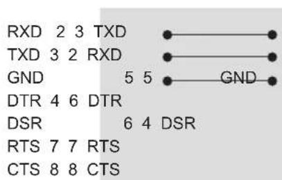 RXD 2 3 TXD TXD 3 2 RXD GND 5 5 GND DTR 4 6 DTR DSR 6 4 DSR RTS 7 7 RTS CTS 8 8 CTS