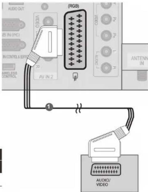 AUDIO OUT B IN (PC) IN CONTROLS SERVICE AV. IN 2 (RGB) ANTENN IN WIRELESS CONTROL 1 AUDIO/ VIDEO