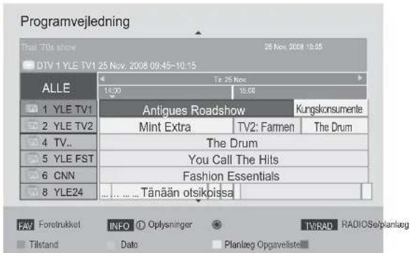 Programvejledning That 70s show 26 Nov. 2008 10:05 DTV 1 YLE TV1 25 Nov. 2008 09:45-10:15 ALLE 14:00 Tr: 26 Nov. 15:00 Antiques Roadshow Kungskonsumente YLE TV1 Mint Extra TV2: Farmen The Drum YLE TV2 The Drum 4 TV.. YLE FST You Call The Hits 6 CNN Fashion Essentials 8 YLE24 Tänään otsikbissa