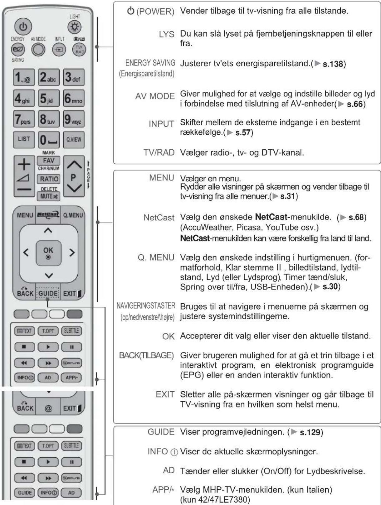 LG 42LE730N - DREJEFOD - 2