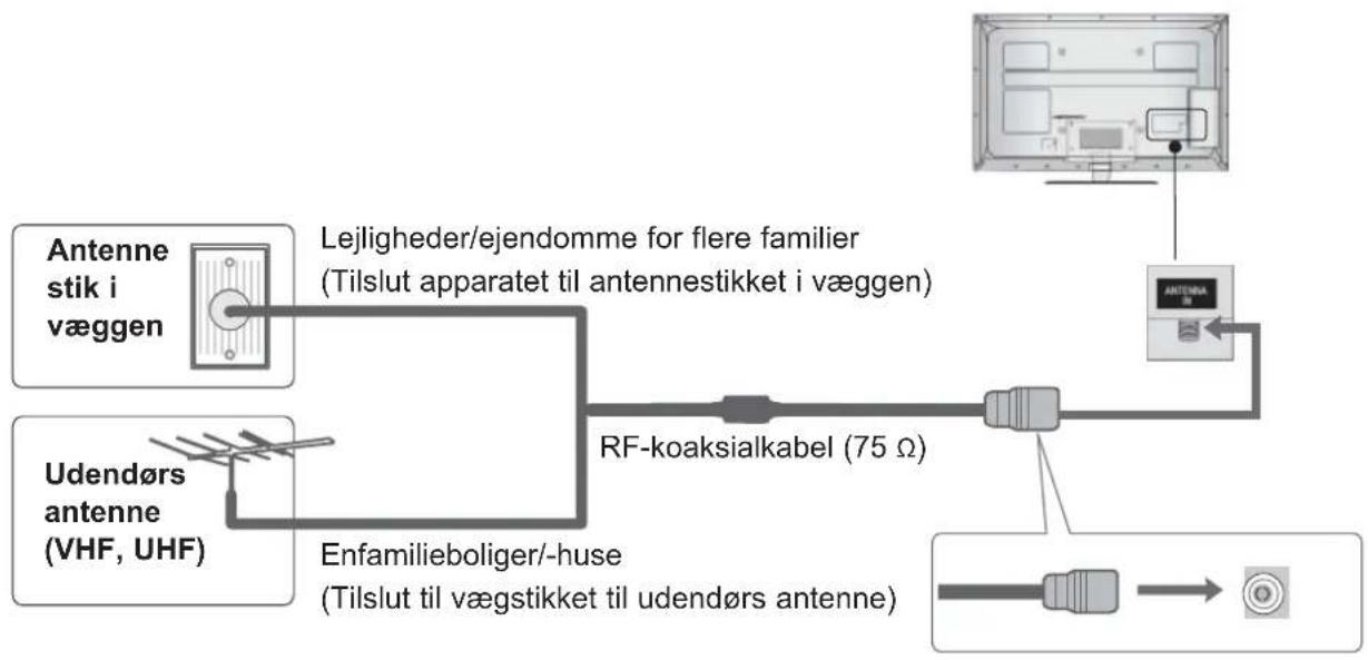 LG 42LE730N - ANTENNETILSLUTNING - 1