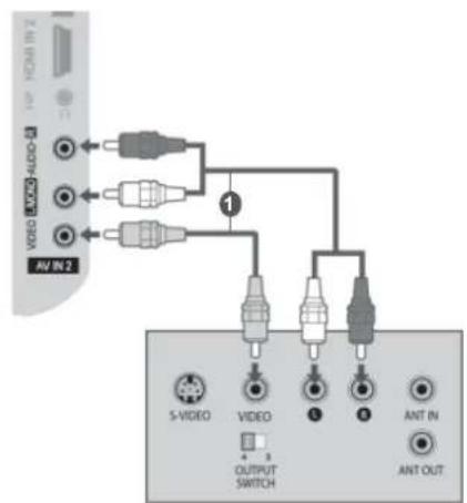 AV IN 2 S-VIDEO OUTPUT SWITCH 1 2 3 4 ANT IN ANT OUT
