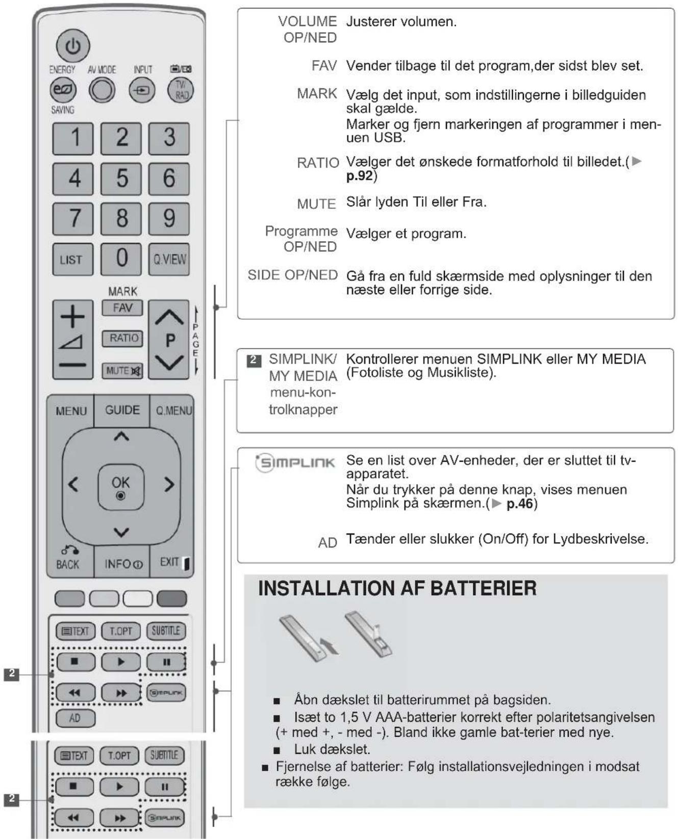 VOLUME Justerer volumen. OP/NED FAV Vender tilbage til det program,der sidst blev set. MARK Vælg det input, som indstillingerne i billedguiden skal gælde. Marker og fjern markeringen af programmer i men- uen USB. RATIO Vælger det ønskede formatforhold til billedet.(▶ p.92) MUTE Slår lyden Til eller Fra. Programme Vælger et program. OP/NED SIDE OP/NED Gå fra en fuld skærmside med oplysninger til den næste eller forrige side. SIMPLINK/ Kontrollerer menuen SIMPLINK eller MY MEDIA (Fotoliste og Musikliste). MY MEDIA menu-kon- trolknapper SIMPLINK Se en list over AV-enheder, der er sluttet til tv- apparatet. Når du trykker på denne knap, vises menuen Simplink på skærmen.(▶ p.46) AD Tænder eller slukker (On/Off) for Lydbeskrivelse. INSTALLATION AF BATTERIER ■ Åbn dækslet til batterirummet på bagsiden. ■ Isæt to 1,5 V AAA-batterier korrekt efter polaritetsangivelsen (+ med +, - med -). Bland ikke gamle bat-terier med nye. ■ Luk dækslet. ■ Fjernelse af batterier: Følg installationsvejledningen i modsat række følge.