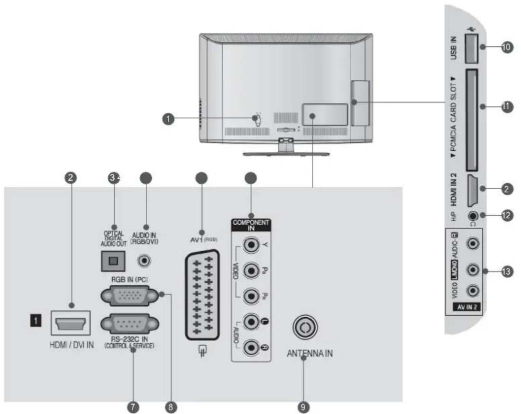 1 2 3 4 OPTICAL DIGITAL AUDIO OUT AUDIO IN (RGB/DVI) AV1 (RGB) RGB IN (PC) COMPONENT IN VIDEO Pw Pw AVIO ANTENNA IN HDMI / DVI IN RS-232C IN (CONTROL / SERVICE) 10 USB IN 11 PCM/DA CARD SLOT 2 HIP HDMI IN 2 12 VIDEO MSCI AUDC R AV IN 2 13