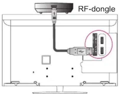 RF-dongle