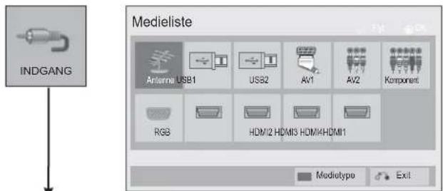 INDGANG Medieliste Antenna USB1 USB2 AV1 AV2 Komponent RGB HDMI2 HDMI3 HDMI4HDMI1 Mediotype Exit