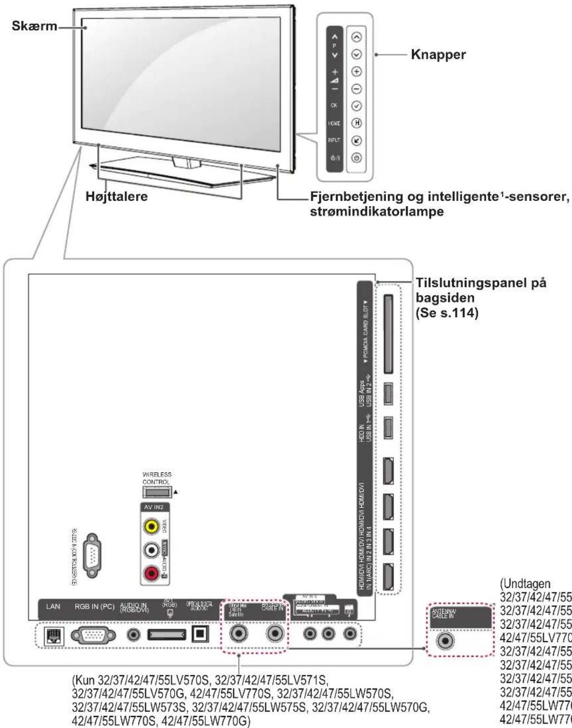 Skærm Knapper Højttalere Fjernbetjening og intelligente¹-sensorer, strømindikatorlampe Tilslutningspanel på bagsiden (Se s.114) WIRELESS CONTROL AV IN2 CAN/IN LAN RGB IN (PC) AUDIO IN (RGB/DVI) USB (RGB) OPT/LABCEL AUDIO CABLE USB IN CABLE IN AV I/O PICKITA CARD SLOT USB AppE USB IN 2 HDD IN USB IN 4 HOMOIVI HOMOIVI HOMOIVI HOMOIVI HOMOIVI HOMOIVI HOMOIVI HOMOIVI HOMOIVI HOMOIVI HOMOIVI HOMOIVI HOMOIVI HOMOIVI HOMOIVI HOMOIVI HOMOIVI HOMOIVI HOMOIVI HOMOIVI HOMOIVI (Undtagen 32/37/42/47/55 32/37/42/47/55 32/37/42/47/55 32/37/42/47/55 42/47/55LV770 32/37/42/47/55 32/37/42/47/55 32/37/42/47/55 42/47/55LW770 42/47/55LW770S, 42/47/55LW770G) (Kun 32/37/42/47/55LV570S, 32/37/42/47/55LV571S, 32/37/42/47/55LV570G, 42/47/55LV770S, 32/37/42/47/55LW570S, 32/37/42/47/55LW573S, 32/37/42/47/55LW575S, 32/37/42/47/55LW570G, 42/47/55LW770S, 42/47/55LW770G)