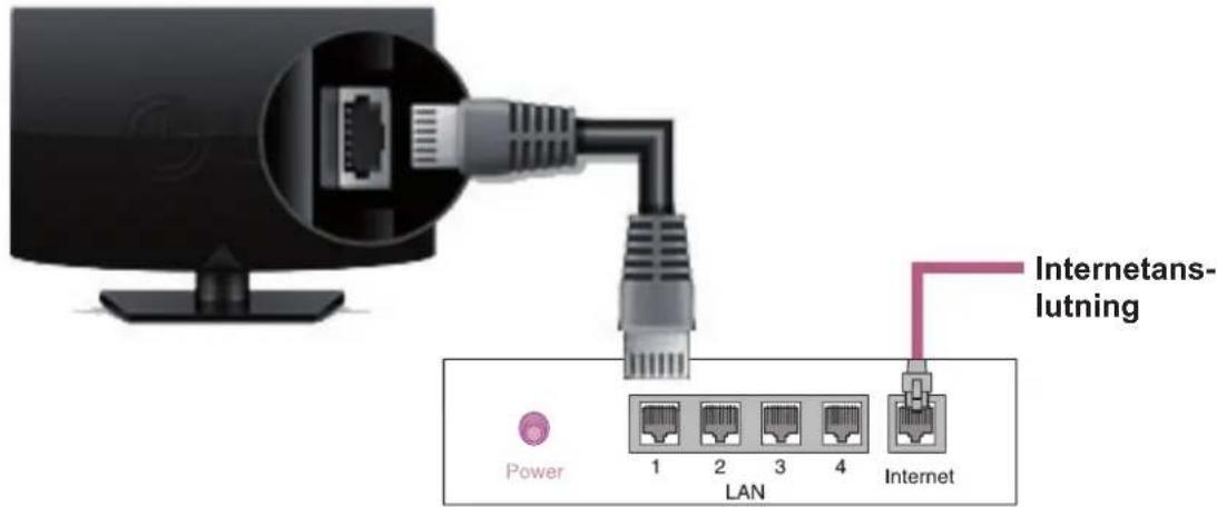 Power 1 2 3 4 LAN Internet Internetans-lutning