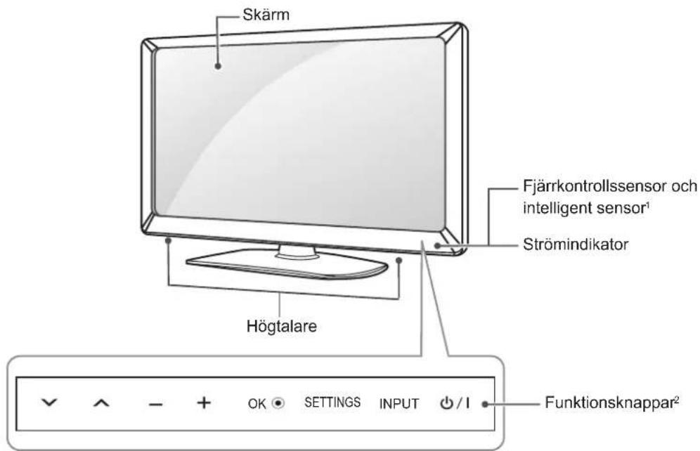 Skärm Fjärrkontrollssensor och intelligent sensor¹ Strömindikator Högtalare Funktionsknappar²