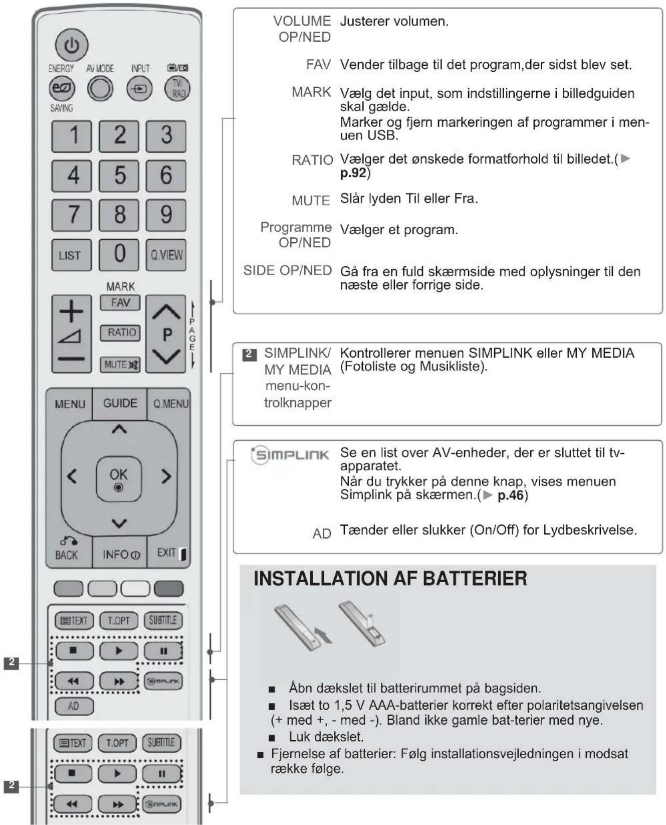 VOLUME Justerer volumen. OP/NED FAV Vender tilbage til det program,der sidst blev set. MARK Vælg det input, som indstillingerne i billedguiden skal gælde. Marker og fjern markeringen af programmer i men- uen USB. RATIO Vælger det ønskede formatforhold til billedet.(▶ p.92) MUTE Slår lyden Til eller Fra. Programme Vælger et program. OP/NED SIDE OP/NED Gå fra en fuld skærmside med oplysninger til den næste eller forrige side. SIMPLINK/ Kontrollerer menuen SIMPLINK eller MY MEDIA (Fotoliste og Musikliste). MY MEDIA menu-kon- trolknapper SIMPLINK Se en list over AV-enheder, der er sluttet til tv- apparatet. Når du trykker på denne knap, vises menuen Simplink på skærmen.(▶ p.46) AD Tænder eller slukker (On/Off) for Lydbeskrivelse. INSTALLATION AF BATTERIER ■ Åbn dækslet til batterirummet på bagsiden. ■ Isæt to 1,5 V AAA-batterier korrekt efter polaritetsangivelsen (+ med +, - med -). Bland ikke gamle bat-terier med nye. ■ Luk dækslet. ■ Fjernelse af batterier: Følg installationsvejledningen i modsat række følge.