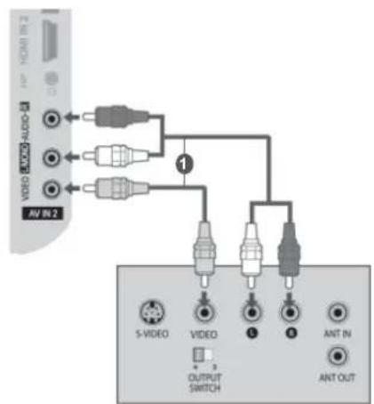 AV IN 2 S-VIDEO VIDEO OUTPUT SWITCH ANT IN ANT OUT