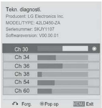 Tekn. diagnosi. Producent: LG Electronics Inc. MODEL/TYPE: 42LD450-ZA Serienummer: SKJY1107 Softwareversion: V00.00.01 Ch 30 Ch 34 Ch 36 Ch 38 Ch 54 Ch 60 Forg. Pop op MENU Exit