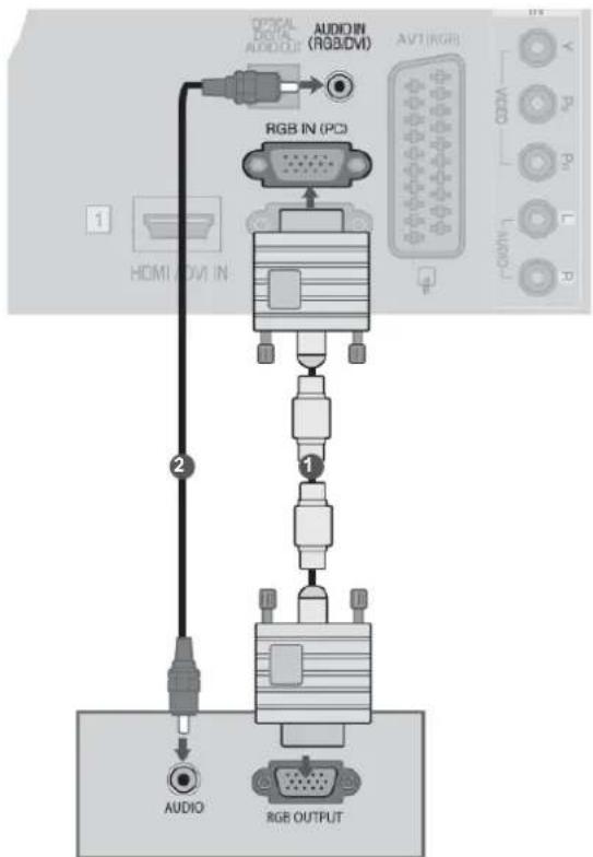 AUDIO AUDIO IN (RGB/DVI) AVI(RGB) RGB IN (PC) 1 HDMI DVI IN 2 1 AUDIO RGB OUTPUT