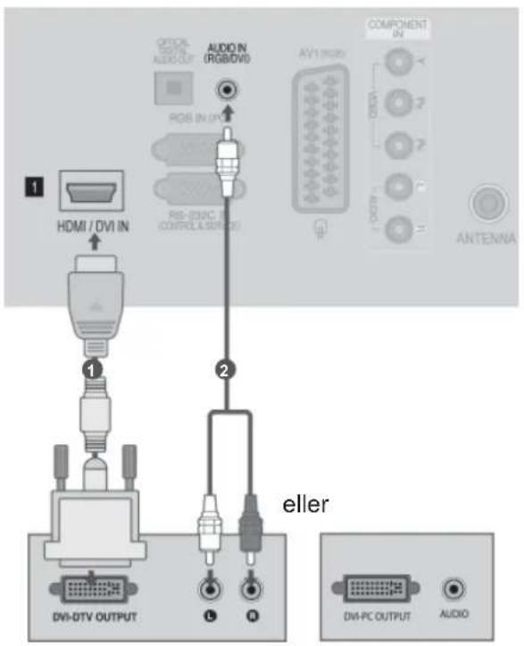 OPTOL AUDIO AUDIO IN (RGB/DVI) RGB IN (PG) RS-DIVC (CONTRELL & SERVICE) AVI mode COMPONENT IN 1 HDMI / DVI IN 2 eller DVI-DTV OUTPUT 1 2 DVI-PC OUTPUT AUDIO