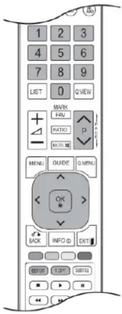 1 2 3 4 5 6 7 8 9 LIST 0 Q VIEW MARK FAV RATIO P MUE MENU GUIDE Q MENU OK BACK INFO EXIT BEFORE T.CPT SWITCH ← → ←
